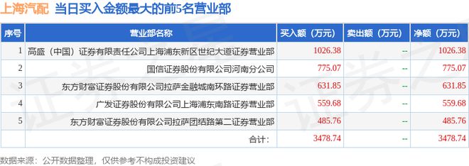 明博体育APP下载4月24日上海汽配（603107）龙虎榜数据
